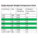 Dubia roach nymph weight comparison chart