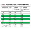 Dubia roach nymph weight comparison chart